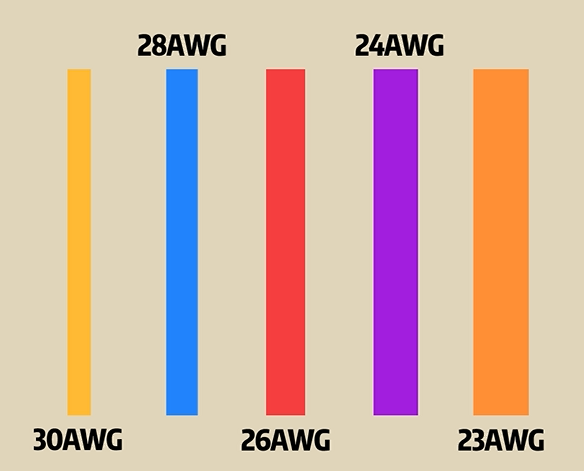网络速度总是差，有可能是网线的问题