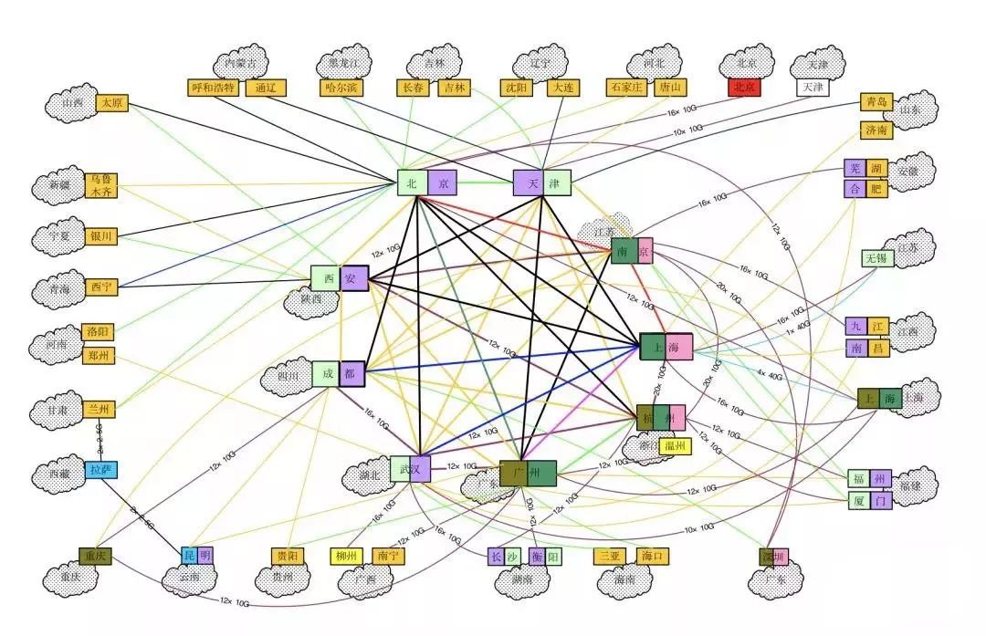哪种场景的网络出口用防火墙？哪种场景的网络出口用路由器？