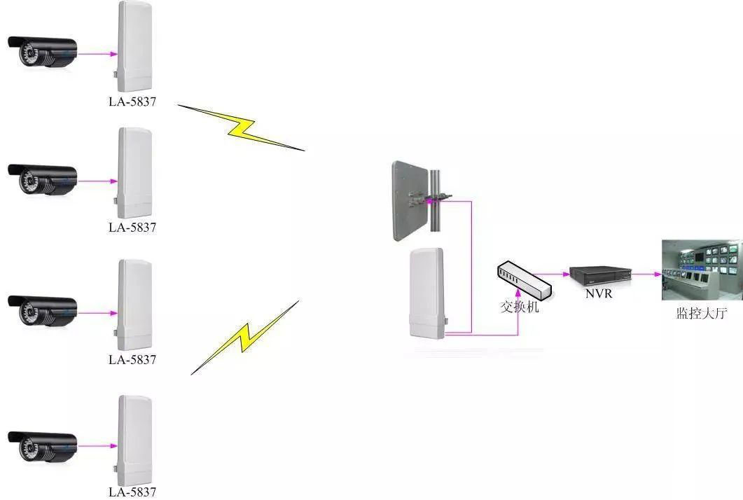 如何把WiFi信号放大到500米外的范围？