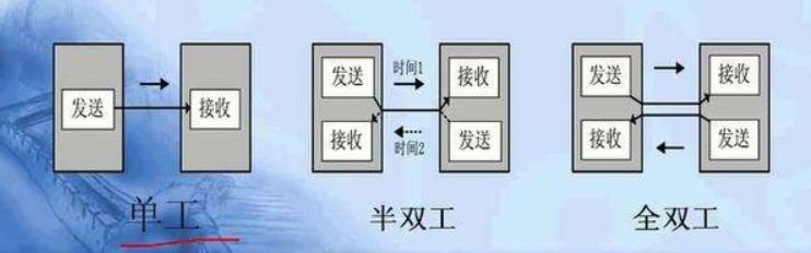 网络中什么是半双工与全双工