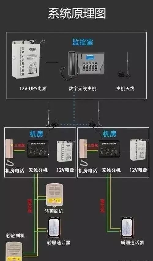 什么是电梯五方通话？怎样施工安装？