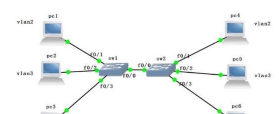 局域网ip地址不够用怎么办？