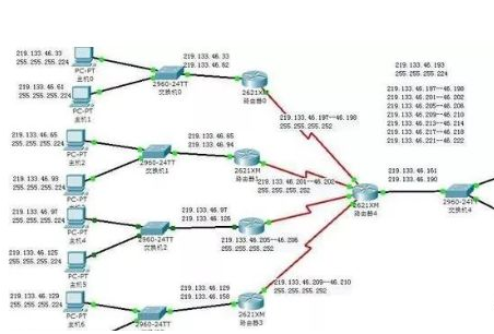 局域网ip地址不够用怎么办？