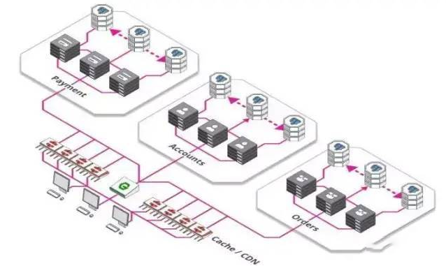 服务器有哪些品牌，作用到底是什么？