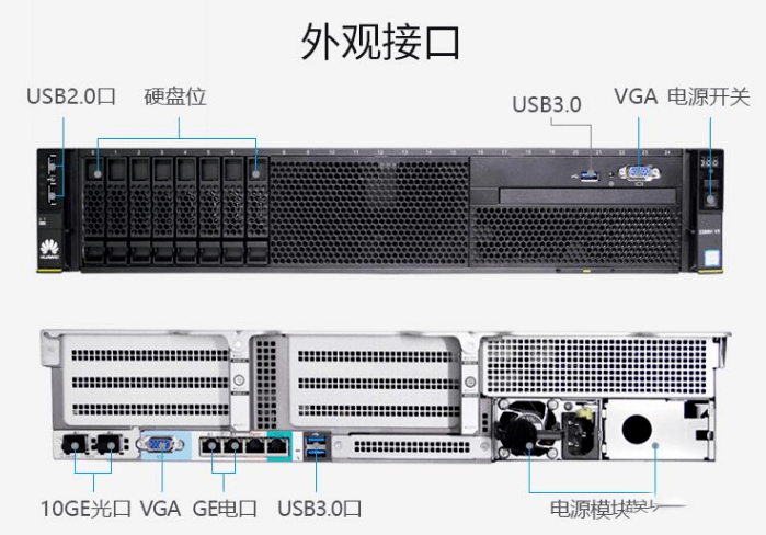 服务器有哪些品牌，作用到底是什么？