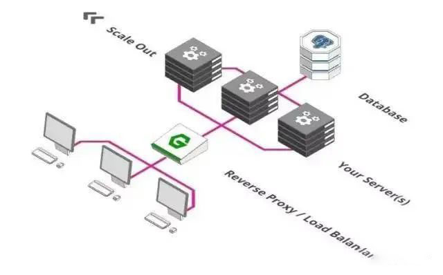 服务器有哪些品牌，作用到底是什么？