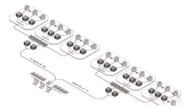 服务器有哪些品牌，作用到底是什么？
