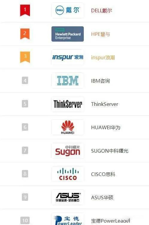 服务器有哪些品牌，作用到底是什么？