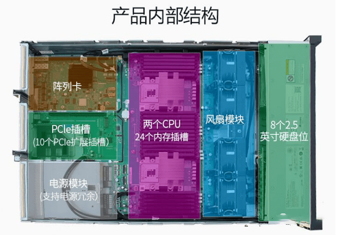 服务器有哪些品牌，作用到底是什么？