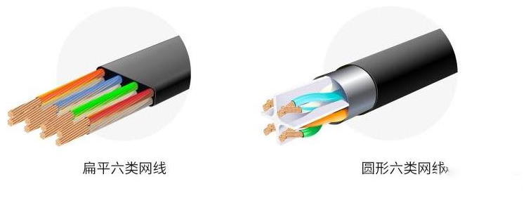 扁平Cat6网线与圆形Cat6网线有何区别？