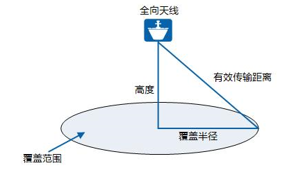 无线网络覆盖你真了解吗