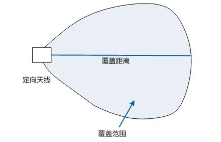 无线网络覆盖你真了解吗