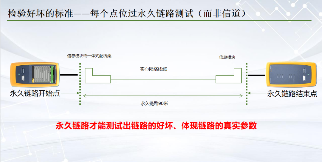 如何辨别网络信息模块的好坏？