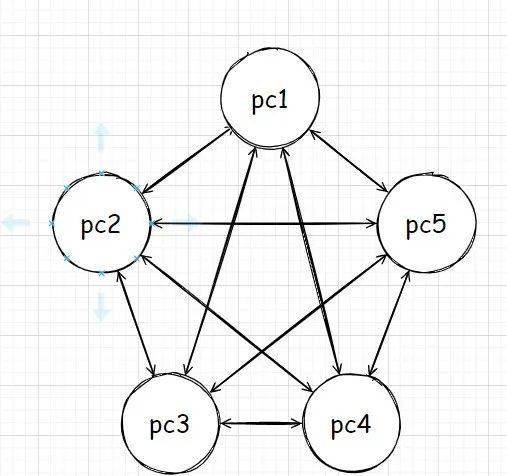 有了 IP 地址，为什么还要用 MAC 地址？