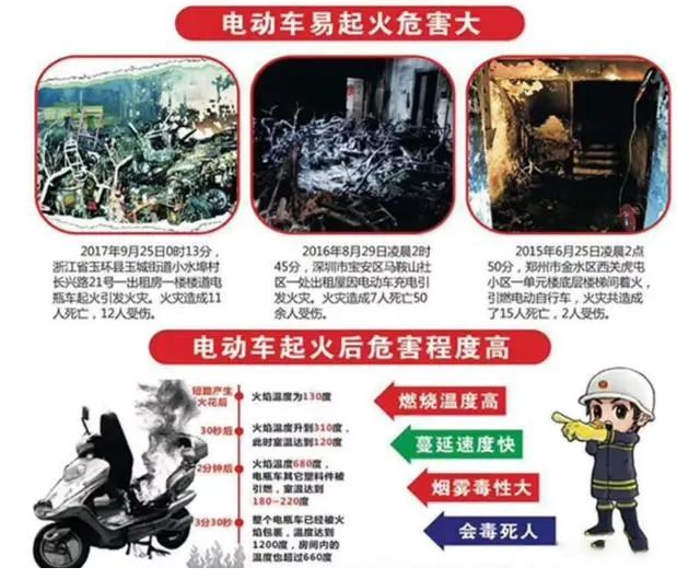 电动车禁入电梯管控系统！