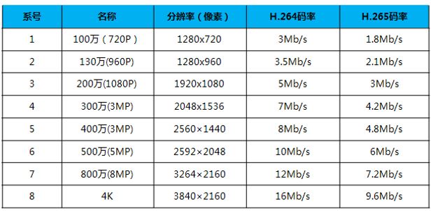 大型监控系统该如何设计？