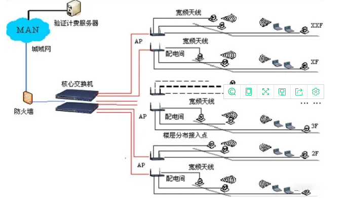 WLAN室内、室外无线信号覆盖解决方案！