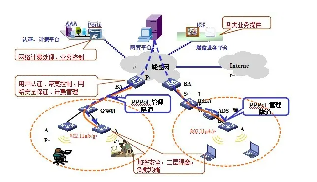 WLAN室内、室外无线信号覆盖解决方案！