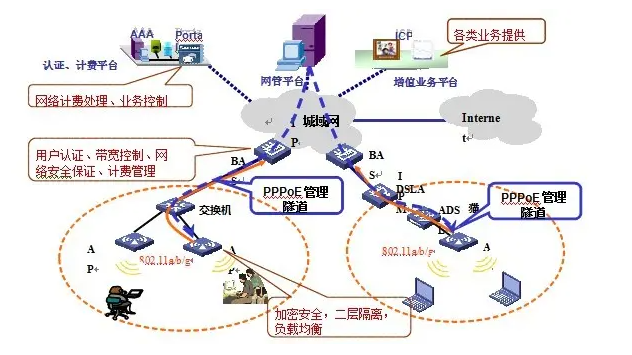 WLAN室内、室外无线信号覆盖解决方案！