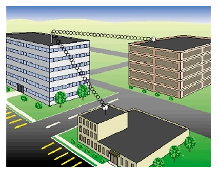 WLAN室内、室外无线信号覆盖解决方案！