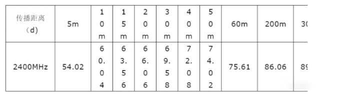 WLAN室内、室外无线信号覆盖解决方案！