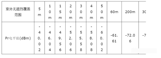 WLAN室内、室外无线信号覆盖解决方案！
