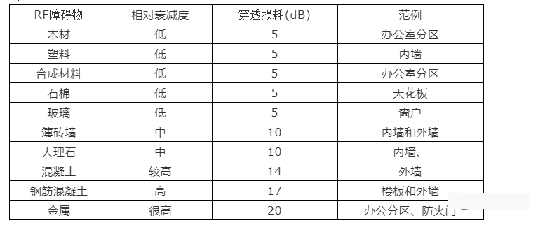 WLAN室内、室外无线信号覆盖解决方案！
