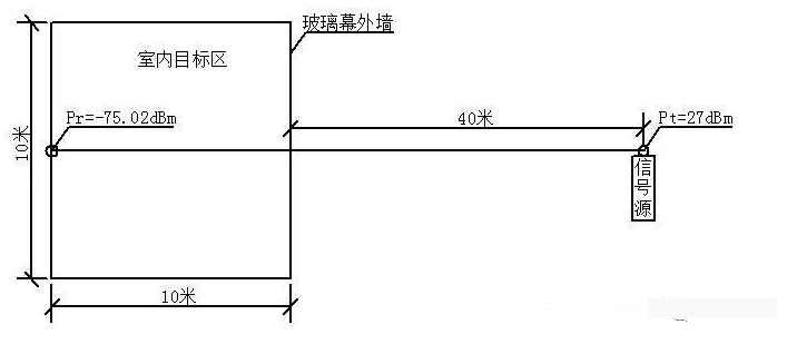 WLAN室内、室外无线信号覆盖解决方案！
