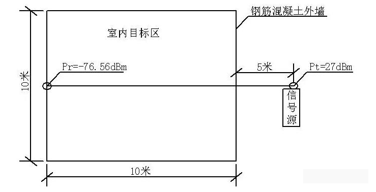 WLAN室内、室外无线信号覆盖解决方案！