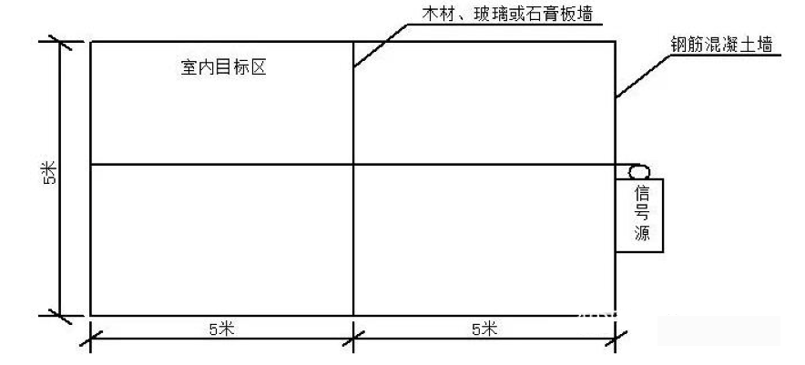 WLAN室内、室外无线信号覆盖解决方案！