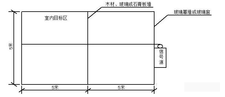 WLAN室内、室外无线信号覆盖解决方案！