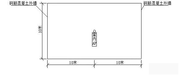 WLAN室内、室外无线信号覆盖解决方案！