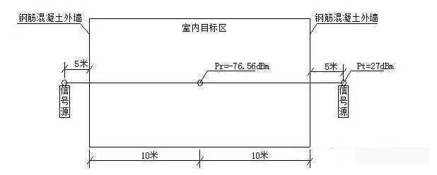 WLAN室内、室外无线信号覆盖解决方案！