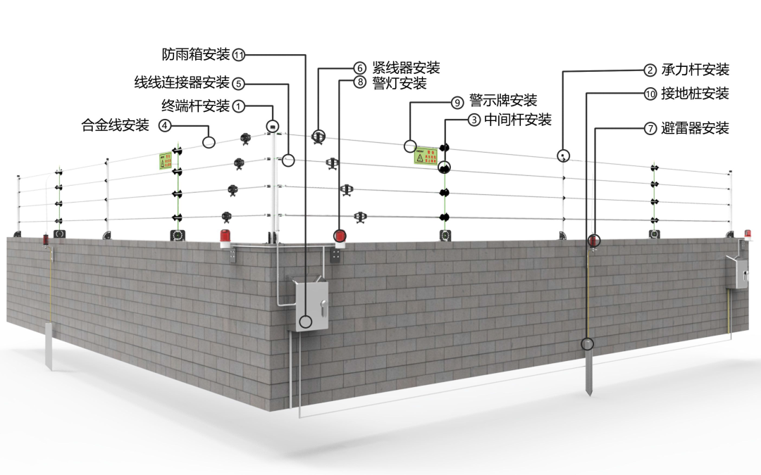 详细的电子围栏系统实施方案