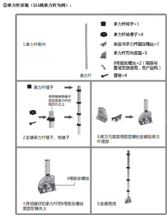 详细的电子围栏系统实施方案