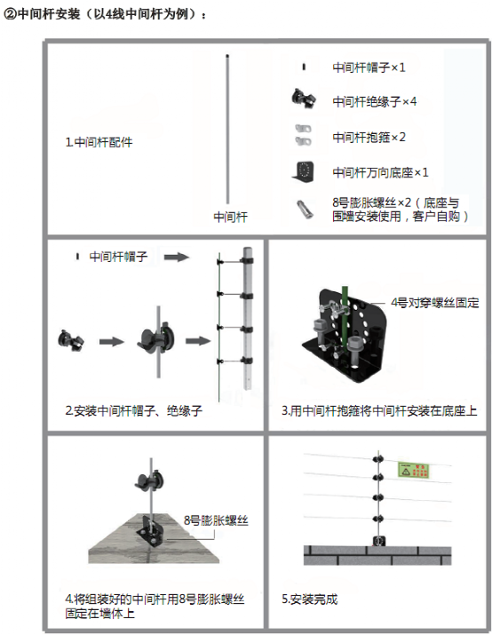 详细的电子围栏系统实施方案