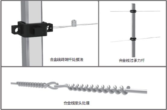 详细的电子围栏系统实施方案