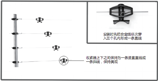 详细的电子围栏系统实施方案