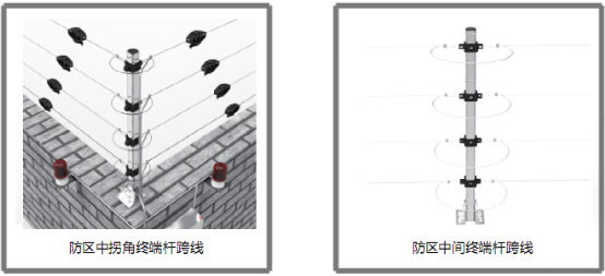 详细的电子围栏系统实施方案