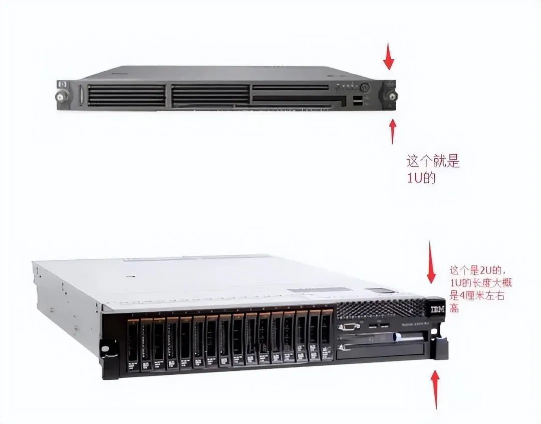 服务器的1U、2U是什么意思？42U机柜可以放多少台服务器？
