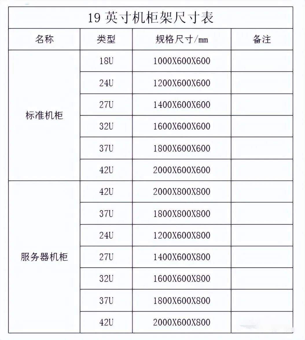 服务器的1U、2U是什么意思？42U机柜可以放多少台服务器？
