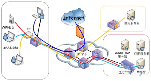 无线AP网络覆盖方案
