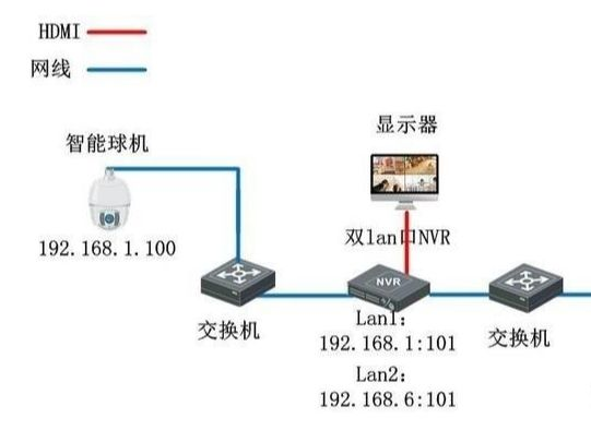 硬盘录像机两个lan口，怎么设置可以用电脑远程访问