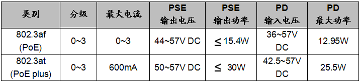 啥样的交换机才叫高级交换机？