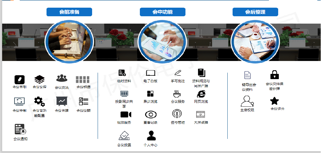 会议系统包含哪几部分？
