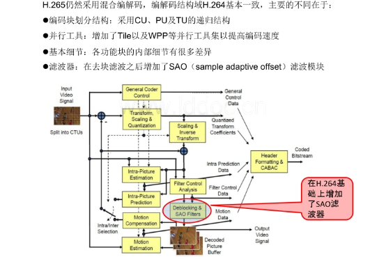 监控系统中什么是H.264和H.265
