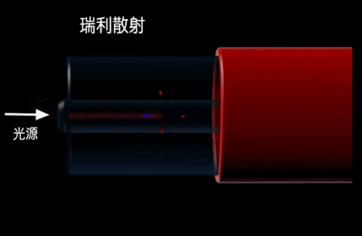 多模光纤与单模光纤的区别