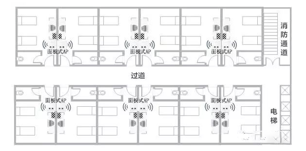 AP信号太弱了，用这套方法竟然解决了！牛了！