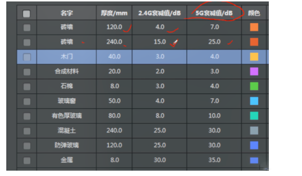AP信号太弱了，用这套方法竟然解决了！牛了！