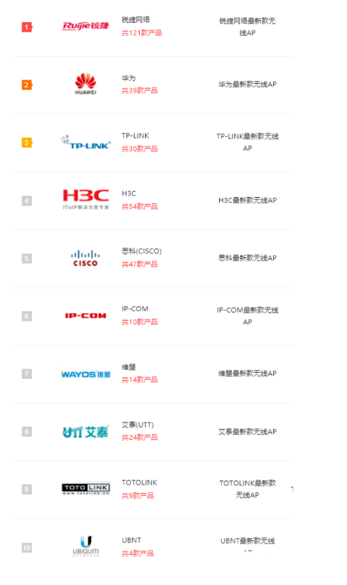 AP信号太弱了，用这套方法竟然解决了！牛了！